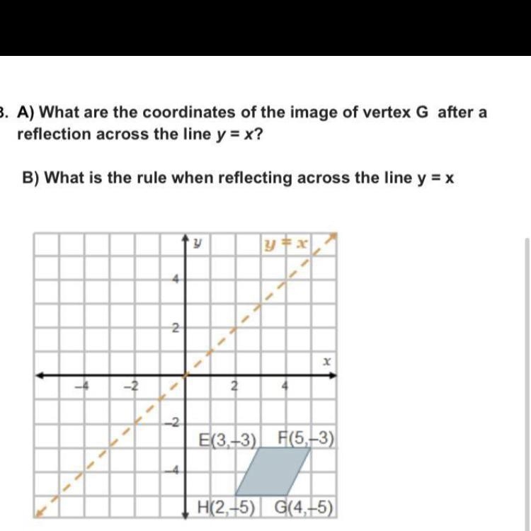 A) What are the coordinates of the image of vertex G after a reflection across the-example-1