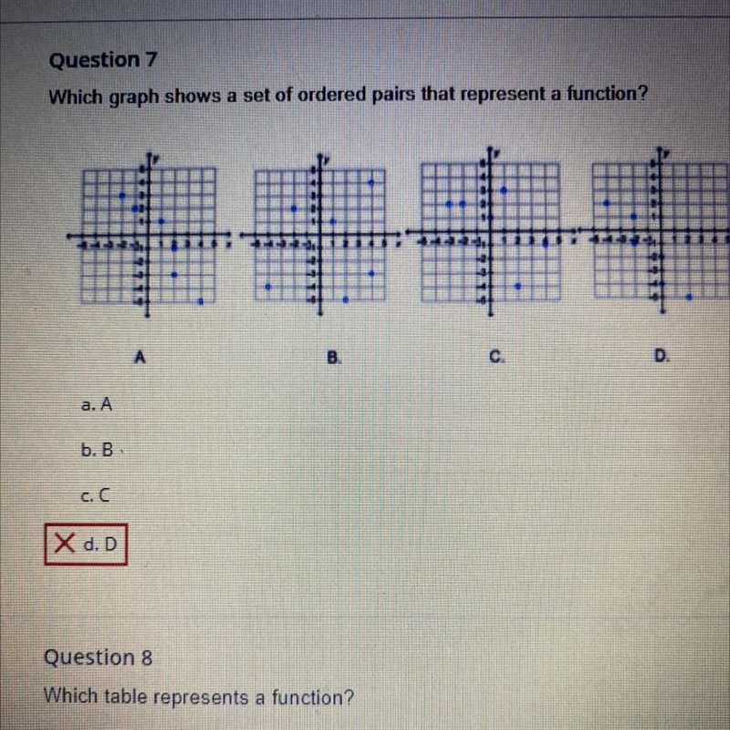 Which graph shows a set of ordered pairs that represent a function ?-example-1