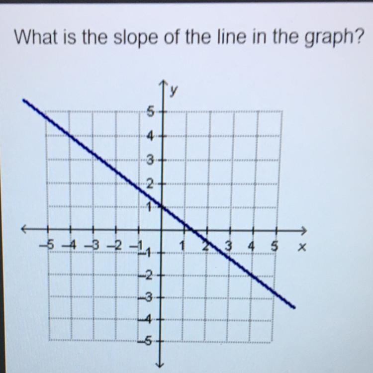 What is the slope of the line in the graph?-example-1