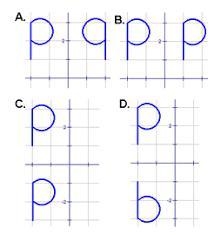 Which transformation shows a reflection across the y-axis? A) A B) B C) C D) D-example-1