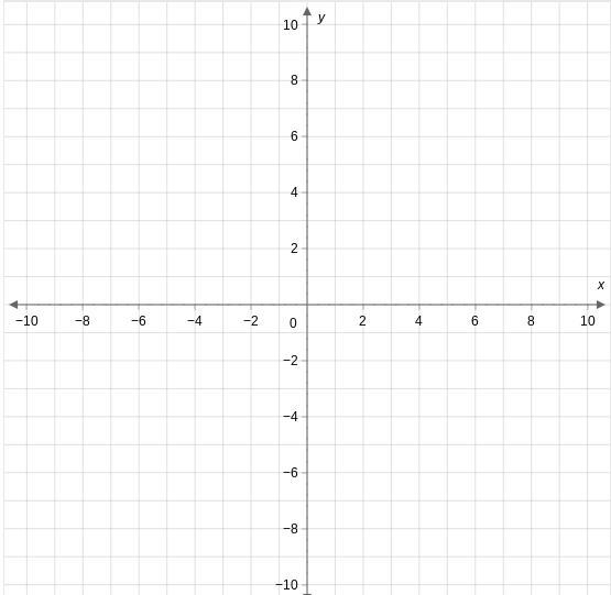 Graph the equation on the coordinate plane. y=1/2x-example-1