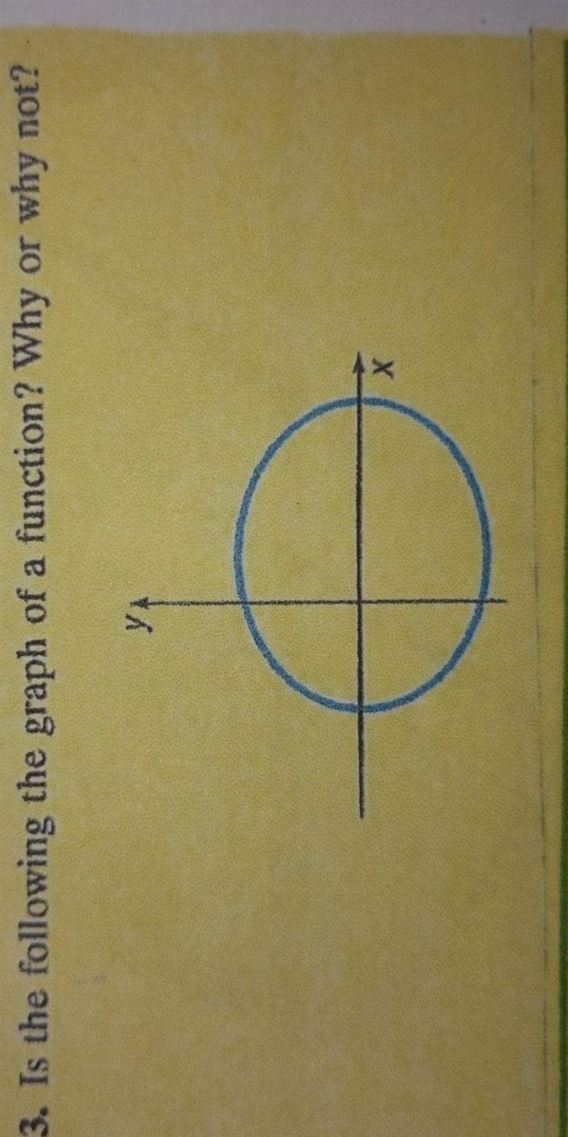 13. Is the following the graph of a function? Why or why not? ​-example-1