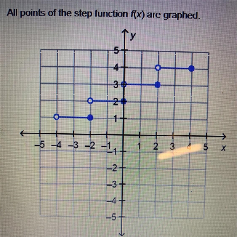 All points of the step function f(x) are graphed What is the domain of f(x)? O {x-example-1