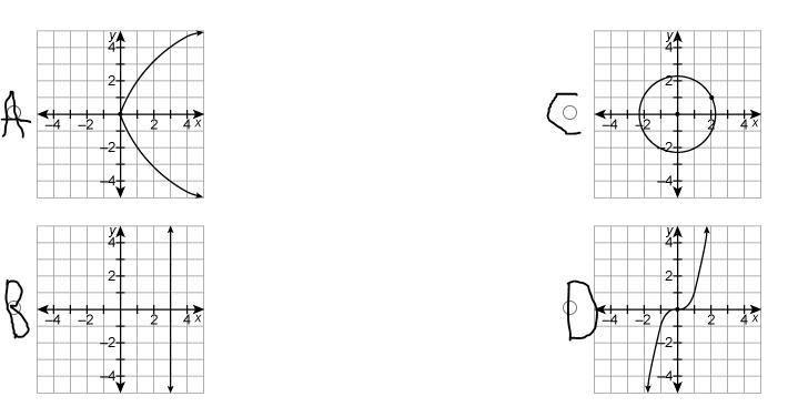 Which relation is a function?-example-1