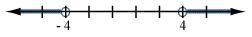 Select the graph of the solution. Click until the correct graph appears. |x| < 4-example-1