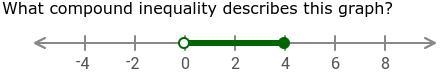 Write a compound inequality like 1 3.-example-1