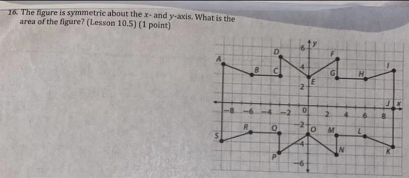 The figure is symmetric about the x- and y-axis. what is the area of the figure below-example-1