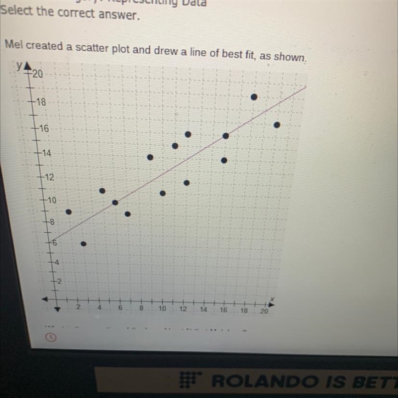 Select the correct answer. Mel created a scatter plot and drew a line of best fit-example-1