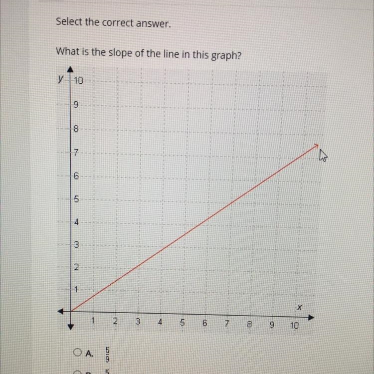 What is the slope of the line in this graph? answers: a. 5/9 b. 5/7 c. 7:5 d. 9/7-example-1