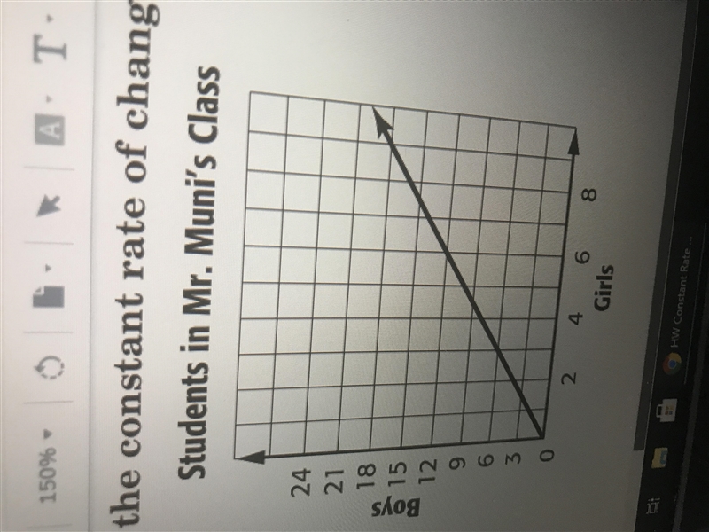 Find the constant rate of change for each graph-example-1