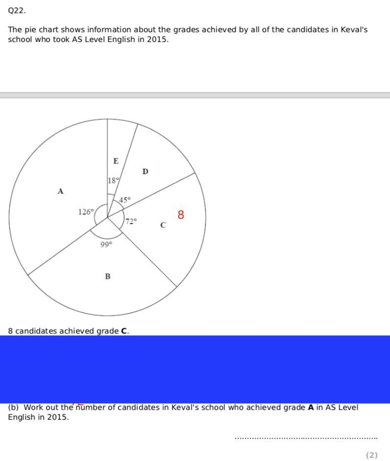 Q22. The pie chart shows information about the grades achieved by all of the candidates-example-1