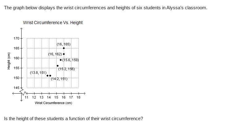 Is the height of these students a function of their wrist circumference?-example-1