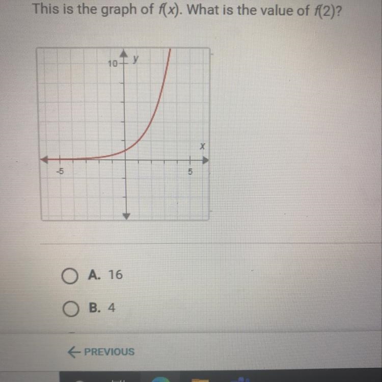 This is the graph of f(x). Wha is the value of f(2)-example-1