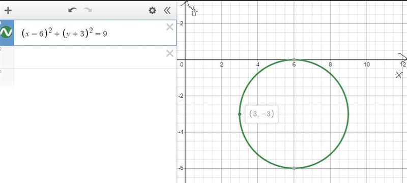 Graph the circle x2 + y2 - 12x + 6y +36 =0​-example-1