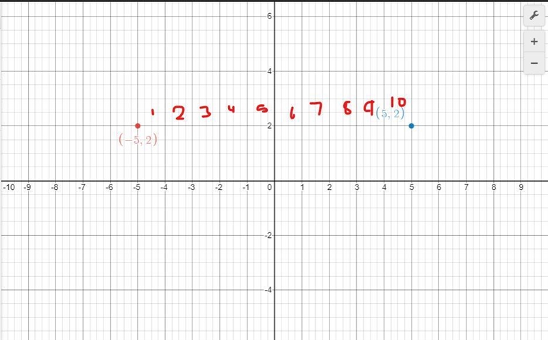 point e is located at (-5.2) point m is the reflection of point e across the y-axis-example-1