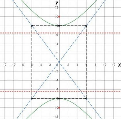 Which statements about the hyperbola are true? Check all that apply. A. There is a-example-1