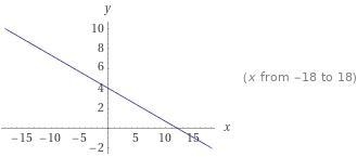 I'll give you 100 points if you answer this correctly!! Make a table of ordered pairs-example-1