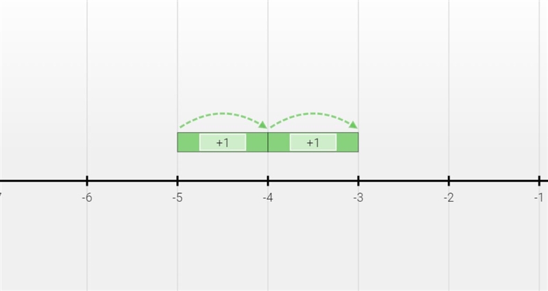 TIMED TEST PLEASE HELP Find the distance between the points -5 and -3 on a number-example-1