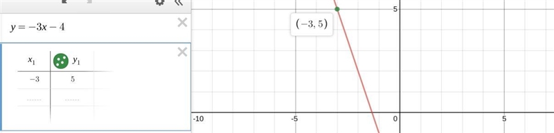 Help me please y=-3x-4 A.(-2,4) B.(-3,5) C. (-2,4)(-3,5) D.Neither-example-1