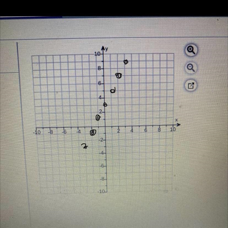 Graph the equation. Y=2x+3-example-1