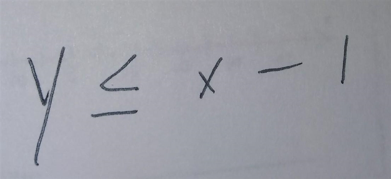 Find the inequality represented by the graph. If you don’t know, don’t answer.-example-1