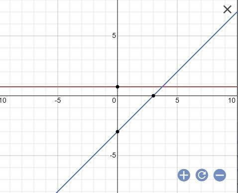 Which graph represents the equation y = 3/4 x - 3-example-1