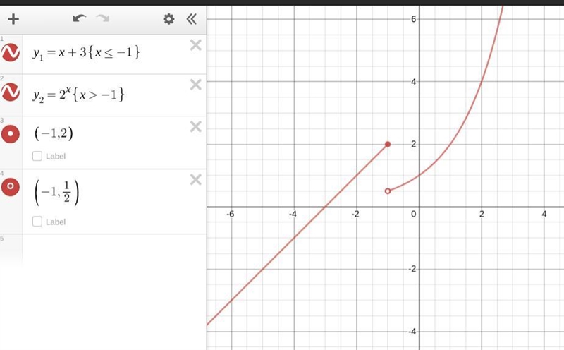 Explain why the function is discontinuous at the given number-example-1