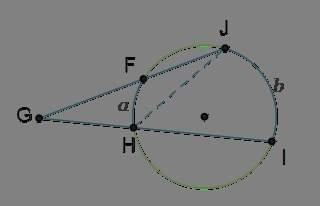 Use the information given in the diagram to prove that m∠JGI = One-half(b – a), where-example-1