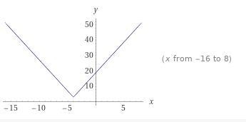 Graph h(x)=4|x +4|+3-example-1