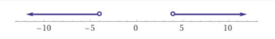 |-4k|>16 Solve inequality. Graph the solution set on a number line.-example-1