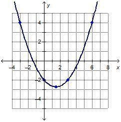 Which is the rate of change for the interval between 3 and 6 on the x-axis? 0-2-example-1