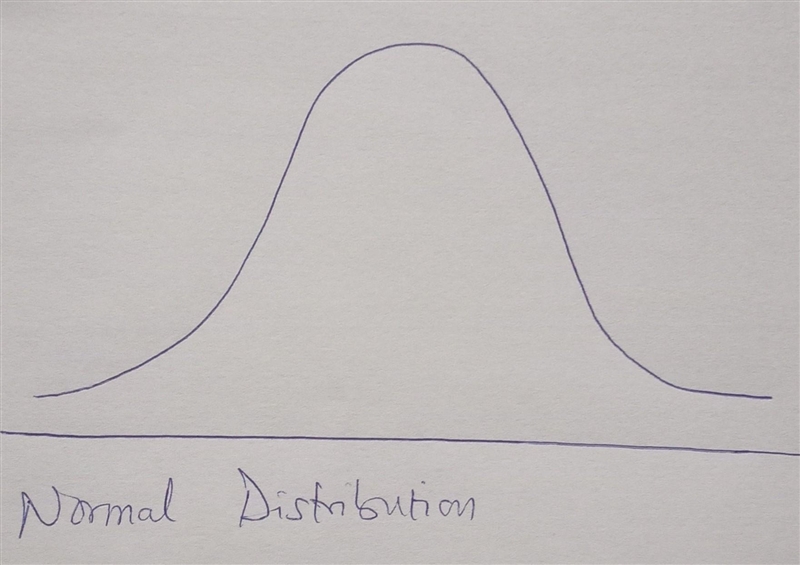 Fill in the blank. ​A(n) _______ distribution has a​ "bell" shape. ​A(n-example-1