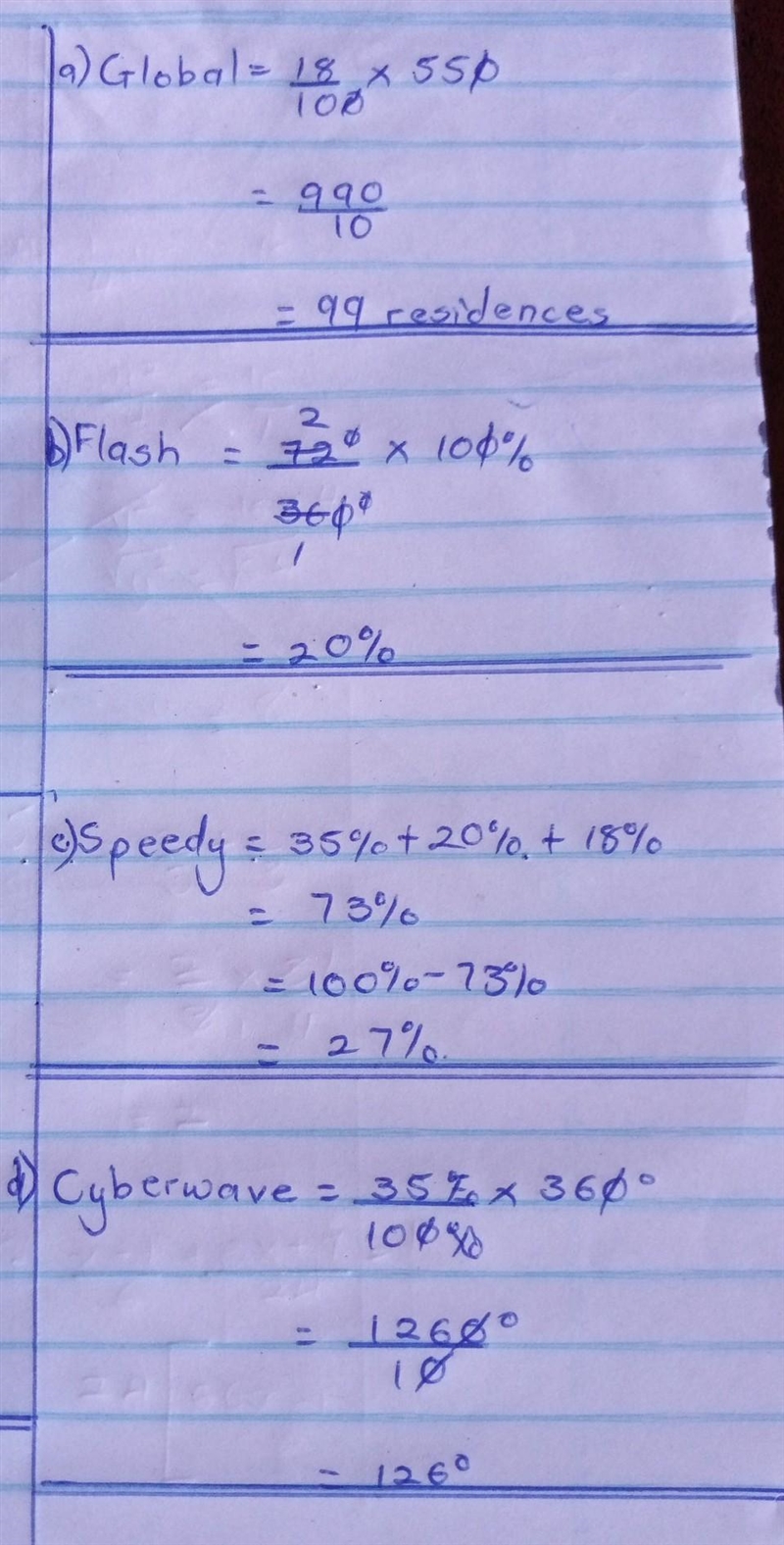 Can someone help me with this circle graph. Due today I need urgent help please.-example-1