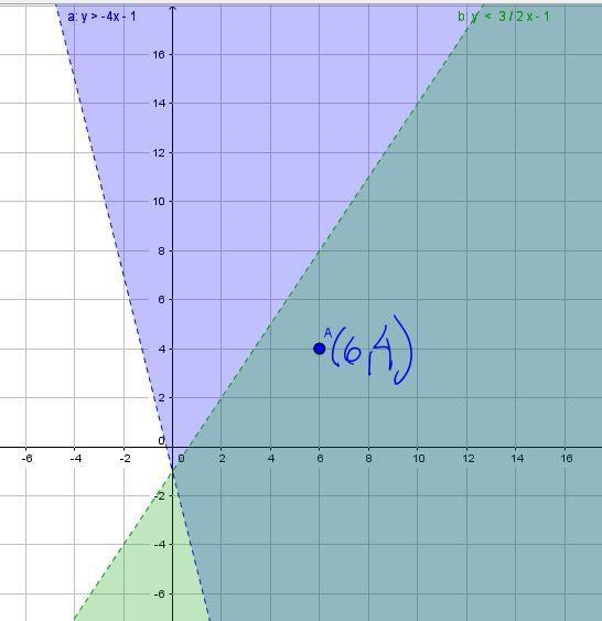 Graph the system of inequalities presented here on your own paper, then use your graph-example-2