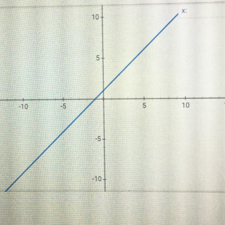 How to multiply (x + 1)^3-example-1