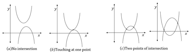 Tiffany is solving an equation where both sides are quadratic expressions. She sets-example-1