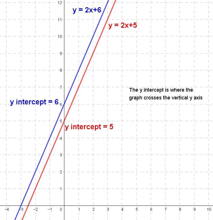 Algebra 2 Math question Grade 11 Can anyone please help me with this question? Soon-example-1