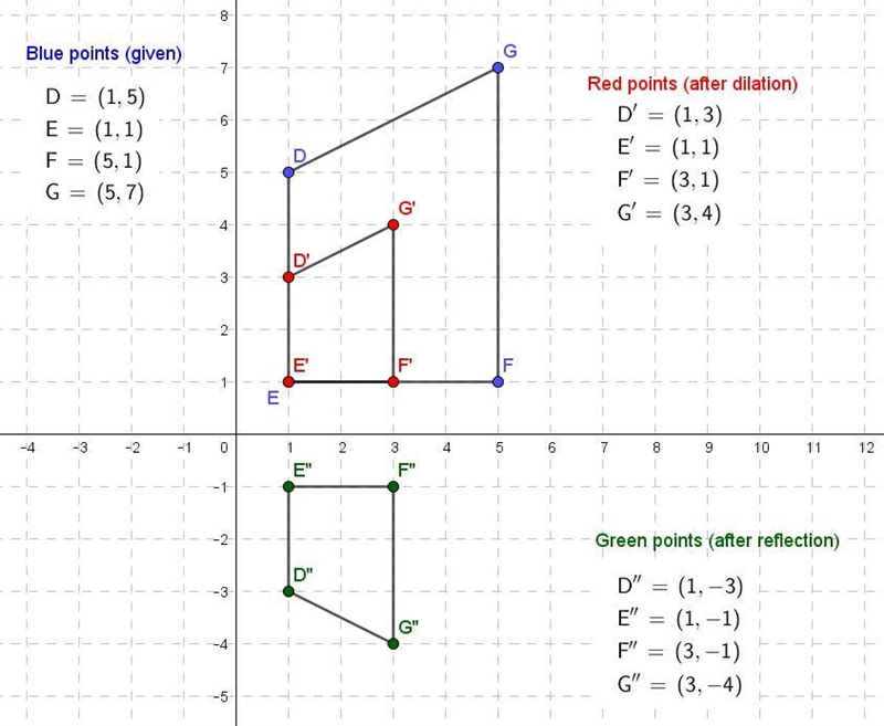 Please help with number 2!​-example-1