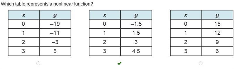 Which table represents a nonlinear function?-example-1