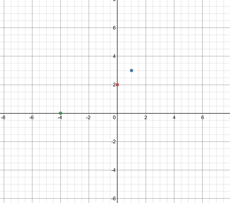 (1,3)(0,2)(-4,0) are they collinear-example-1