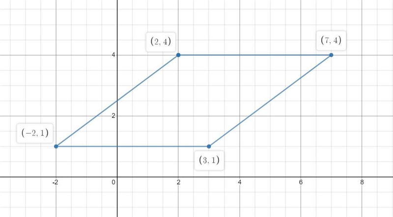 I NEED HELP ASAP!!! Determine the best name for the quadrilateral JKLM. Justify your-example-1