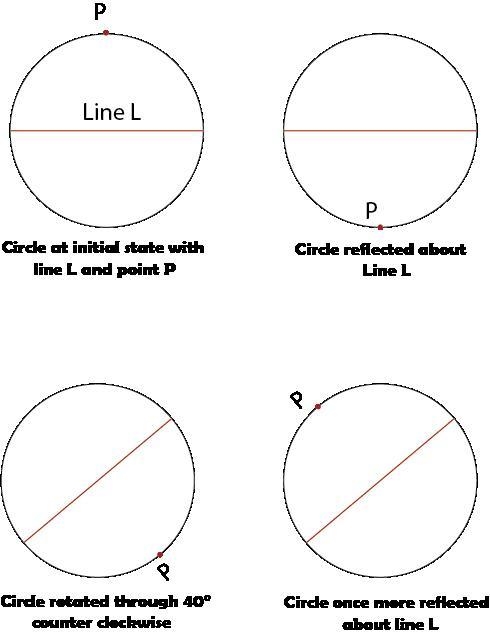 reflect a circle about a line L through its center, then rotate it through 40◦ counterclockwise-example-1