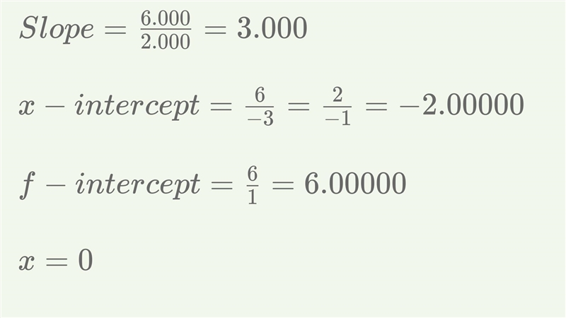 Find the y-intercept of f(x) = 3x^2 + 6x-example-1