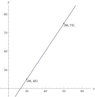 1. Plot the points on a coordinate plane. 2. Draw the segment connecting the points-example-1