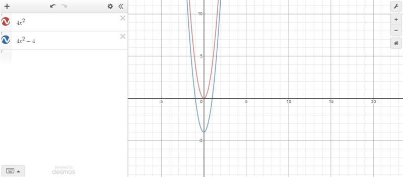 How is the graph of y = 4x^2 - 4 different from the graph of y = 4x^2? A.It is shifted-example-1