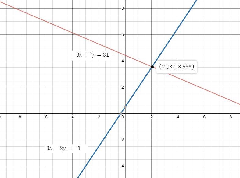 I need help with this queston Use the linear combination method to solve this system-example-1