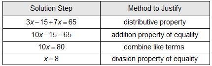 I need help with Which table shows the correct methods used to justify the solution-example-1