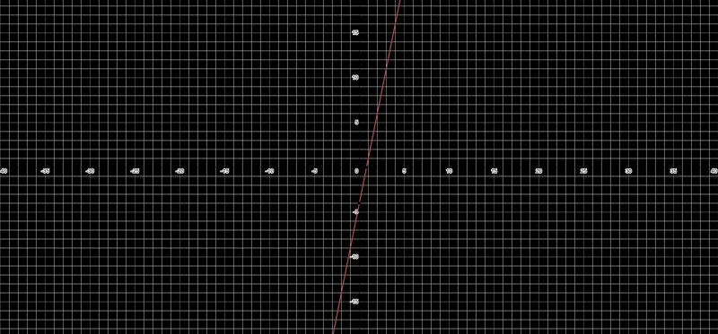 1. The graph of the function f(x)= 5X-4 contains which of the following two points-example-1