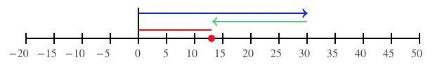 |3O+(-17)| I REALLY NEED TO KNOW PLZZZZZ-example-1