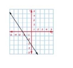 Write the slope-intercept form of the given line. Include your work in your final-example-1